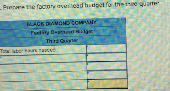 . Prepare the factory overhead budget for the third quarter. BLACK DIAMOND COMPANY Factory Overhead Budget Third Quarter Tota