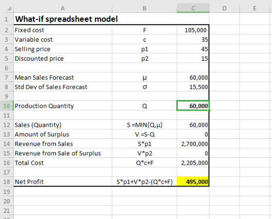 D 105,000 1 What-if spreadsheet model 2 Fixed cost 3 Variable cost 4 Selling price 5 Discounted price 15 60,000 15,500 7 Mean