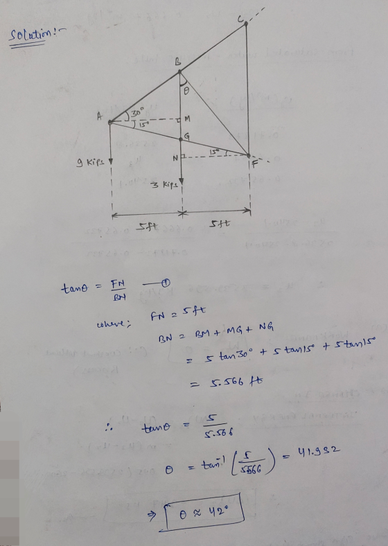solution! - - g kipst No.– 150 1 3 kips! st tano = EN FN 25ft where; BN 2 BM + MG + NG 2 stan 30o & Stanis & Stanis = 5.566 f