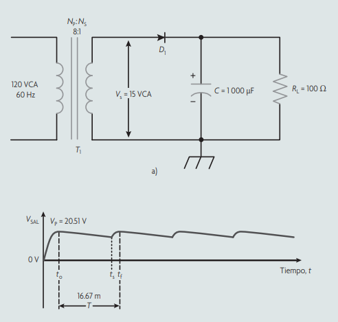 N,:N, 120 VCA 60 Hz V = 15 VCA C = 1000 uF < R = 1000 Vsa Vp = 2051 V Tiempo, t 1 16.67 m