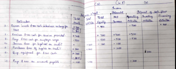 a) Weet LEMA latia 血 +900 900 +700 + .700 S00 - 5e0 -50o t 200 +200 t 200 200 - 200 200 200