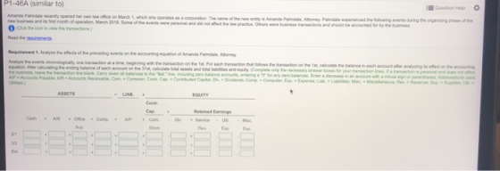 P1-46A (similar to) Question Help C Amanda Pandecenty opened her own whice on March 1, which she operates a corporation. The