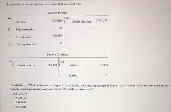 Selected accounts with some amounts omitted are as follows Work in Process Aug. 275,000 31 Aug. 1 Balance Goods finished 1,03