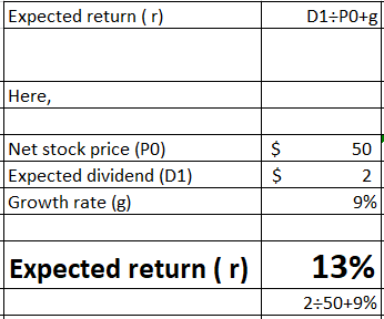 Expected return (1) D1:P0+g| Here, $ 50 Net stock price (PO) Expected dividend (D1) Growth rate (g) $ 2 9% Expected return (r