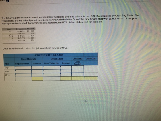 The following information is from the materials requisitions and time tickets for Job 9-1005 completed by Great Bay Boats. Th