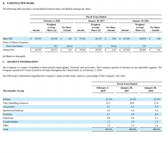 K. EARNINGS PER SHARE The following table provides a reconciliation between basic and diluted earnings per share: February 3,