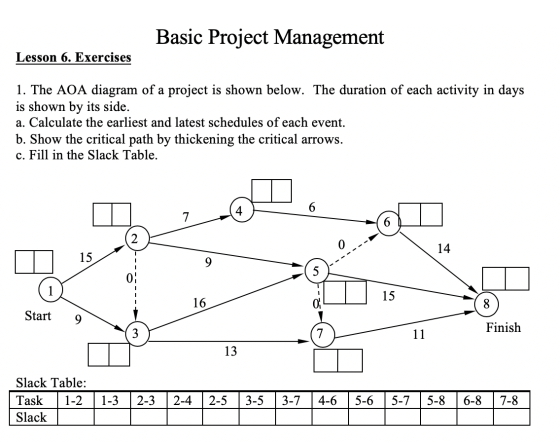Basic Project Management Lesson 6. Exercises 1. The AOA diagram of a project is shown below. The duration of each activity in
