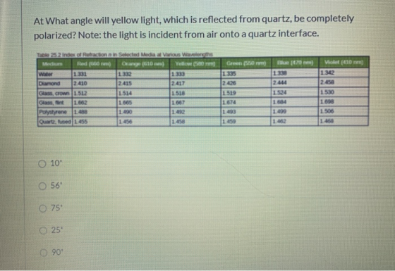 At What angle will yellow light, which is reflected from quartz, be completely polarized? Note: the light is incident from ai