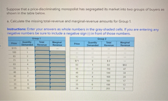 Suppose that a price-discriminating monopolist has segregated its market into two groups of buyers as shown in the table belo