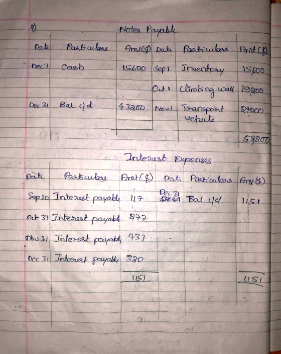 Notes Payabl Ami Dat faahiulars Britc Pastiubas Dati Inventoay 15600 Sep1 Cash Dec) Outclirobing uoall 19200 Bal dd 3రా Novl