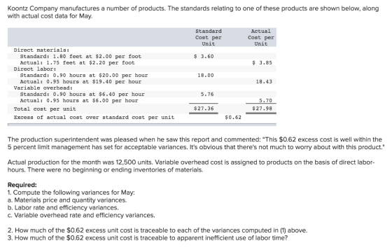 Koontz Company manufactures a number of products. The standards relating to one of these products are shown below, along with