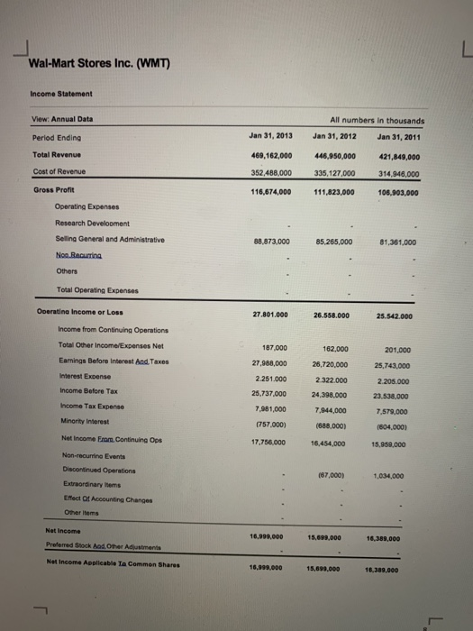Wal-Mart Stores Inc. (WMT) Income Statement View. Annual Data All numbers in thousands Period Ending Jan 31, 2013 Jan 31, 201