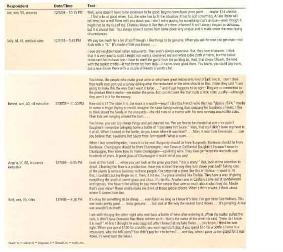 Respondent Joe, wm, 55, attomey Date/Time 12/5/08 - 10:15 PM Text Well, wine doesnt have to be expensive to be good Beyond s