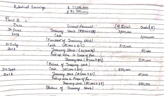 Rebined Earnings $_1180,000 $ 81, 750,000 1. Part B. Date 30 June 2018 (9) Debit 3000,000 Credit ) ) 3,000,000 31 July 375,0