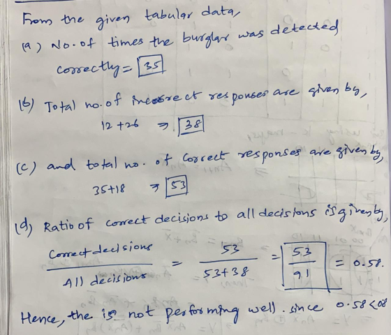 From the given tabular data, (9) No. of times the burglar was detected correctly=[35 (6) Total no. of incorect responses are