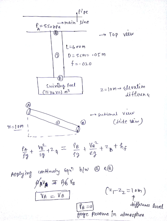Ppe A- Top va f=.02.0 Suwiming fal CAide i Sy 29 E94n blw ⓗe@ 二0