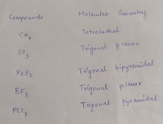 Molecular Geometry Compounds CHA Tetrahedral SO, Trigonal planar XeF2 BE3 Tugonal bipyramidal Trigonal planar Trigonal pyrami