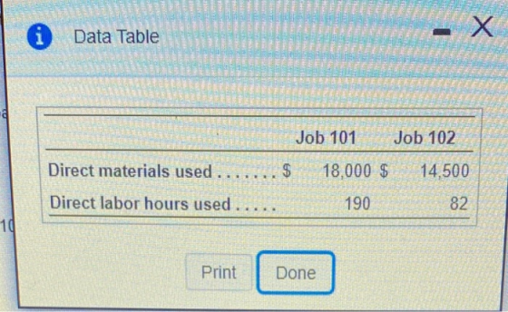 i Х Data Table Job 101 Job 102 Direct materials used .. 18,000 $ 14,500 Direct labor hours used ..... 190 82 10 Print Done