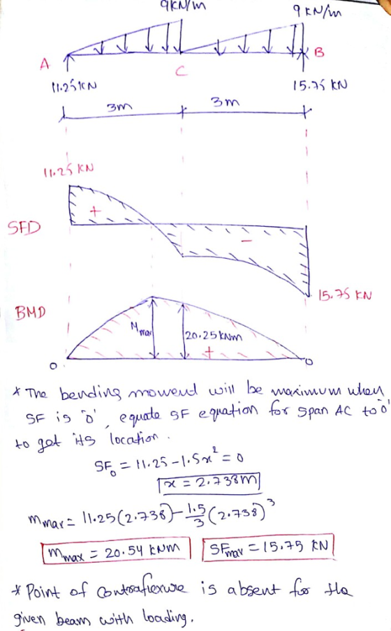 6 C. 15.25 tu ろm 25 kN SFD 15.2S EN BMD 方The bending mo woud wil be to gol s locahon 01 given beowith loadne