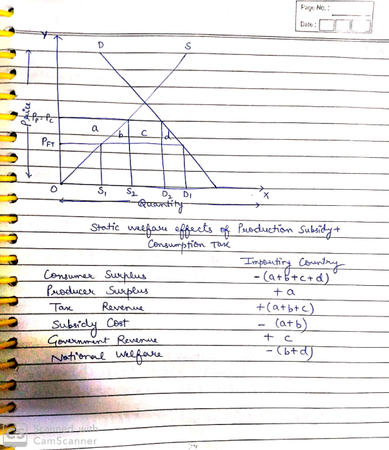 Page No.: Date : PFT S, জप् Static weeforu effacts of Puoduction Subsidy + Congumption Ton Impounting Conuntny - (a+b+c+d) Co