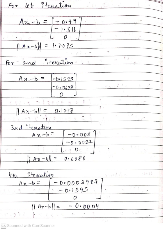 For ut Let iteration Ax-b 0-79 - 105.16 0 1.7095 HAxb) for 2nd iteration Ar-b = -0.1595 -0.0638 o Ian-b/l = 0.1718 3ad iterat