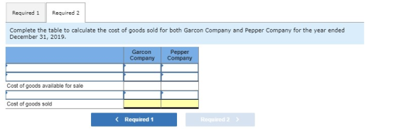 Required 1 Required 2 Complete the table to calculate the cost of goods sold for both Garcon Company and Pepper Company for t