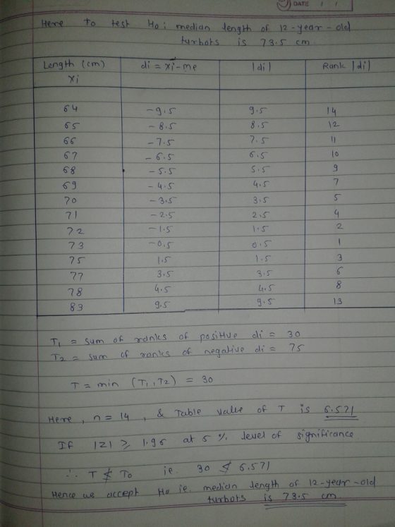 Herre to Ho i median length of 12-year- ole turbats is 73 cm Length (em) l di ) Ranl di 6 49 1 2 ST 6 7 6 8 6 9 ? 0 7 S.ST 7 4.S 2.S 2. 7 3 6.S 1、厂 3.S 7 8 8 3 13 ative di 7s a sum of anies of negative di Tamin (T. T2)= 30 & Table vale of T is 6S2 of 12-Jed -dl e accept Hu fe mecidn den turbotsis 73 cm
