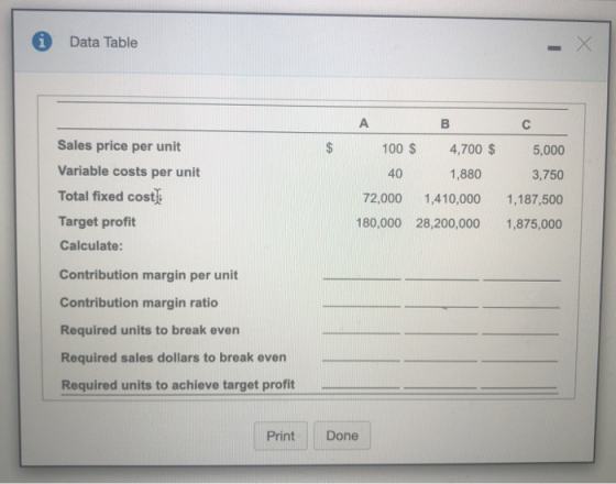 i Data Table - A B С $ 100 $ 4,700 $ 5,000 3,750 Sales price per unit Variable costs per unit Total fixed cost) Target profit