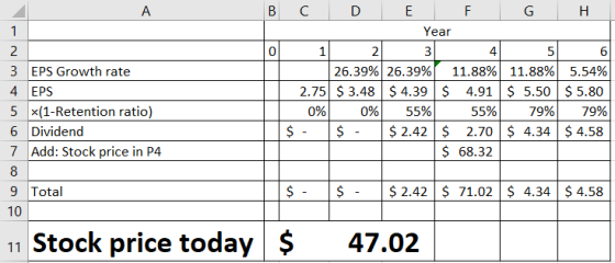 B H 1 2 0 C D E F G Year 1 2 3 4 5 26.39% 26.39% 11.88% 11.88% 2.75 $ 3.48 $ 4.39 $ 4.91 $ 5.50 0% 0% 55% 55% 79% $ - $ - $ 2