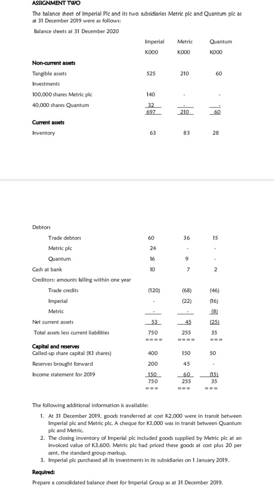 ASSIGNMENT TWO The balance sheet of Imperial Ple and its two subsidiaries Metric plc and Quantum ple as at 31 December 2019 w