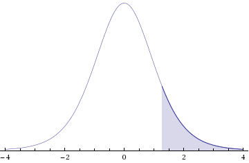 WebAssign Plot