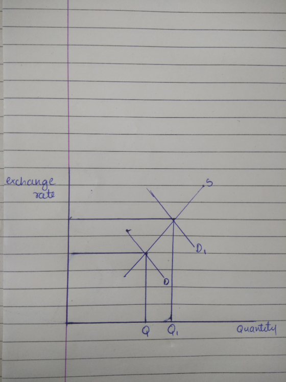 exchange rate - Q Q Quantity