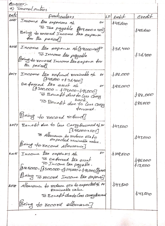 Datel eredit] $45,600 $36,400 Answer: a) Journal particulars RF Debit 2015 Income tax expenses Ale or $45600 To Tace payable