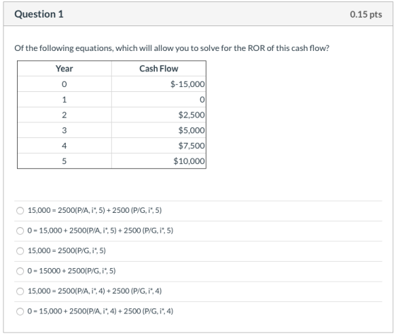 Question 1 0.15 pts Of the following equations, which will allow you to solve for the ROR of this cash flow? Year Cash Flow $