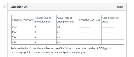 Question 28 8 pts Natural rate of Potential Real GDP unemployment Actual rate of unemployment Negative GDP Gap Absolute loss