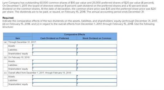 Lynn Company has outstanding 60,000 common shares of $10 par value and 25,000 preferred shares of $20 par value (8 percent).