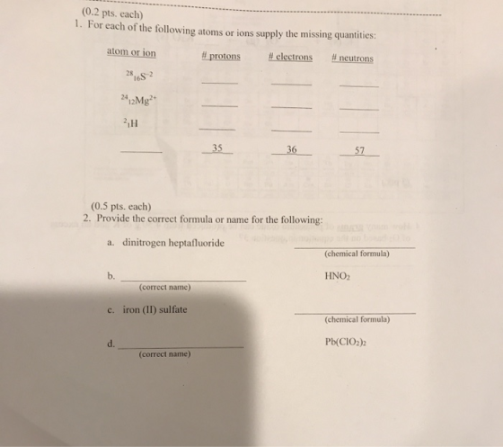(0.2 pts, each) 1. For each of the following atoms or ions supply the missing quantities: atom or ion #protons #electrons #ne