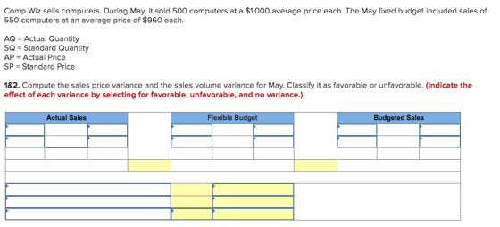 Comp Wiz sells computers. During May, it sold 500 computers at a $1,000 average price each. The May fixed budget included sal