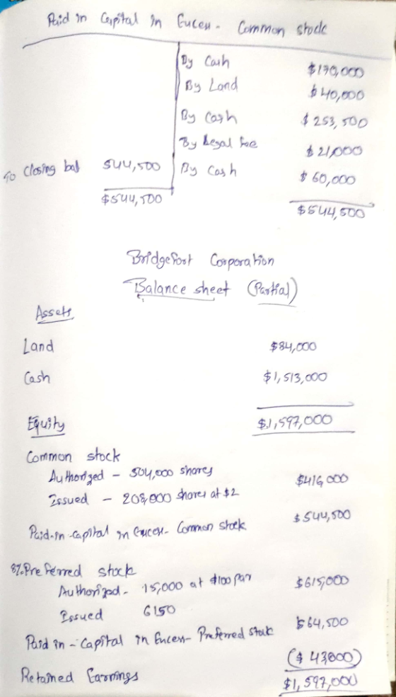 Paid in Capital in fuces. Common stoele by Cash By Land $190,00 $ 40,000 $253,500 By Cash By begal hee By cash ao closing bal