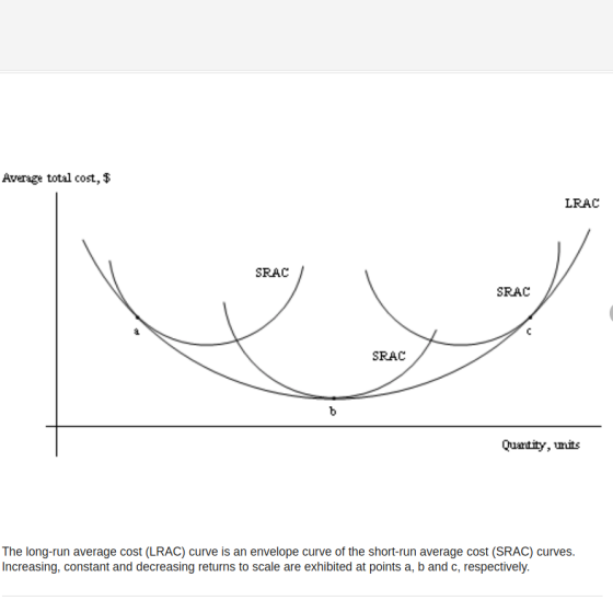 1 In The Following Graph A Firm s Short Run Total Cost Curve Is Given 