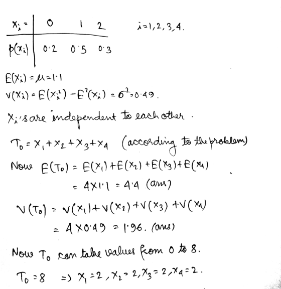 2 702 0 5 0 3 V(Xi) -