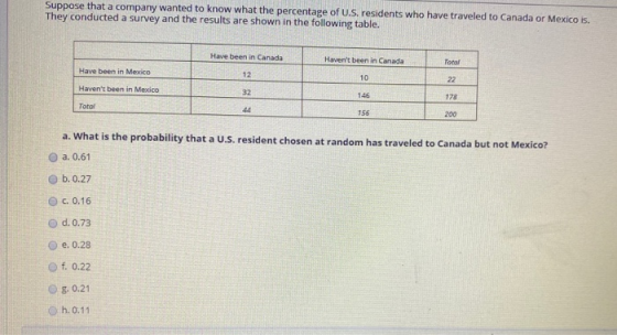 Suppose that a company wanted to know what the percentage of U.S. residents who have traveled to Canada or Mexico is. They co