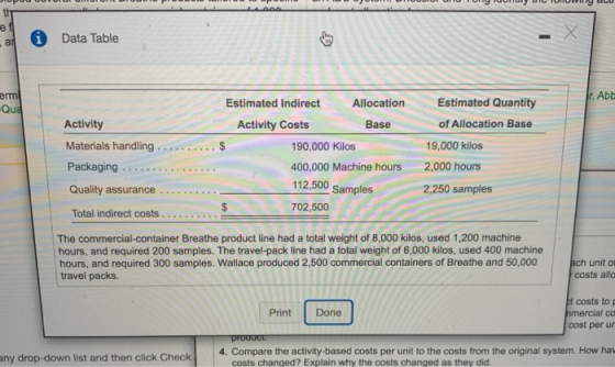 th Х fi Data Table .al erm r. Abt -Qua Estimated Indirect Allocation Estimated Quantity Activity Activity Costs Base of Alloc