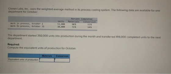 Clonex Labs, Inc., uses the weighted average method in its process costing system. The following data are available for one d