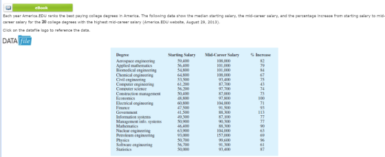 eBook Each year America.EDU ranks the best paying college degrees In America. The followlng data show the medlan starting salary, the mld-career salary, and the percentage Increase from starting salary to mld career salary for the 20 college degrees with the highest mid-career salary (America.EDU website, August 29, 2013) Click on the datafile logo to reference the data DATA file Starting Salary Mid-Career Salary %Increase Aerospace engineering engincering Civil engineering 56,200 Electrical engineering Management info. systems Petroleum engineering Software engineering 9