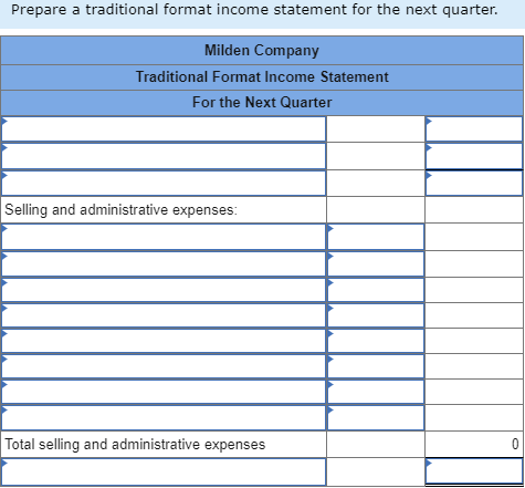 Prepare a traditional format income statement for the next quarter. Milden Company Traditional Format Income Statement For the Next Quarter Slling and administrative expenses Total selling and administrative expenses