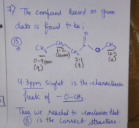 The compand hased on data is faud to lej juen ]1 .CHr CH 2 (serter 2.1 O.9 ppm (S) (a) 3ppm Singlet is the charautshie ak ef-