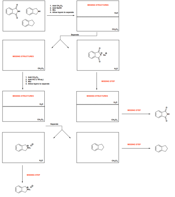 MISSING STRUCTURES 1. Add CH CI 2. Add NaOH 3. Mix 4. Allow layers to separate HO CH,CI2 Separate MISSING STRUCTURES CH.CH 1.