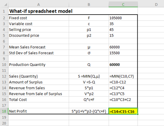 105000 А 1 What-if spreadsheet model 2 Fixed cost 3 Variable cost 4 Selling price 5 Discounted price 45 15 7 Mean Sales Forec