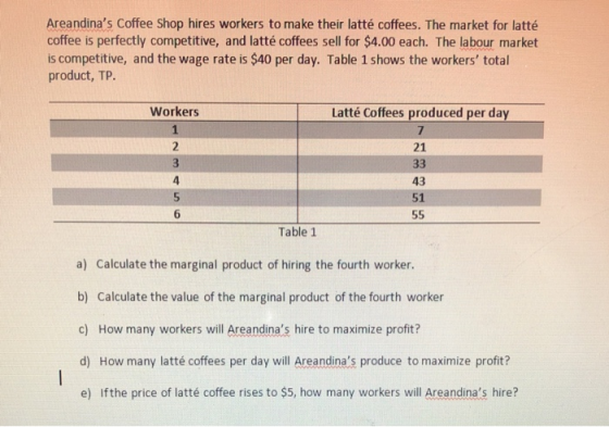 Areandinas Coffee Shop hires workers to make their latté coffees. The market for latté coffee is perfectly competitive, and